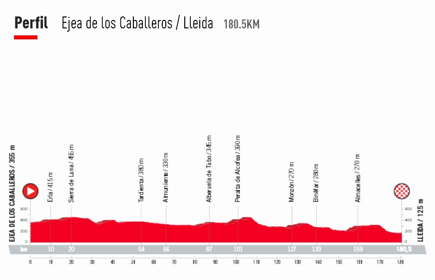 La Vuelta Ciclista a España 2018 pasara por Binéfar